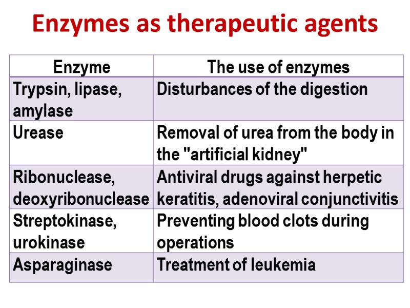 Enzymes as therapeutic agents